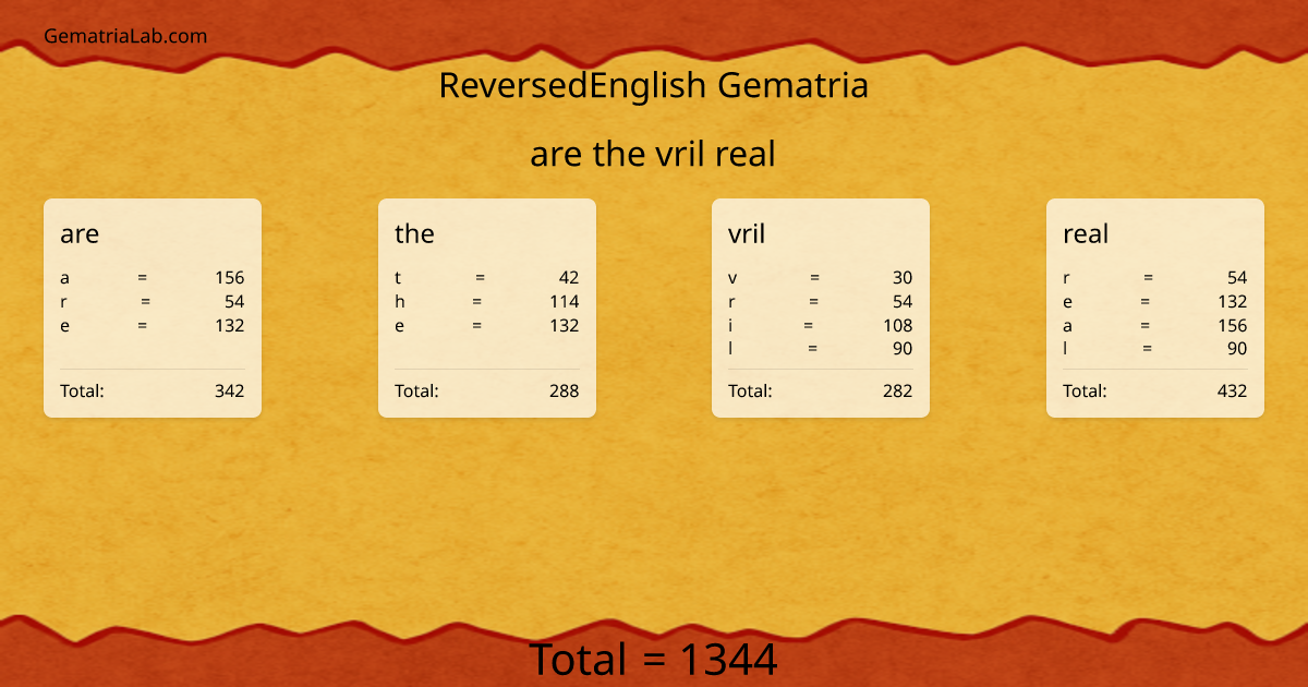 are the vril real in reversedEnglish Gematria
